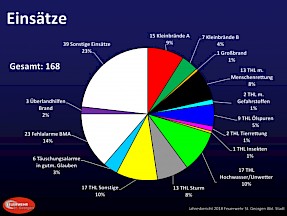 Artikelvorschaubild Statistik 2018